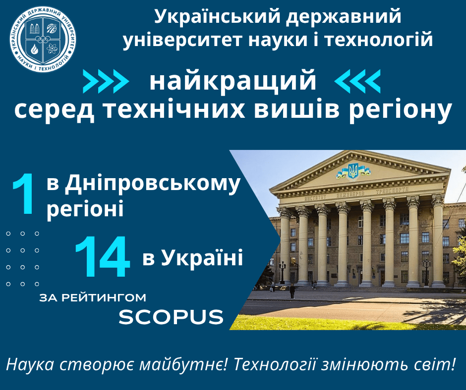 ТОП-Scopus_УДУНТ_2026_Facebook
